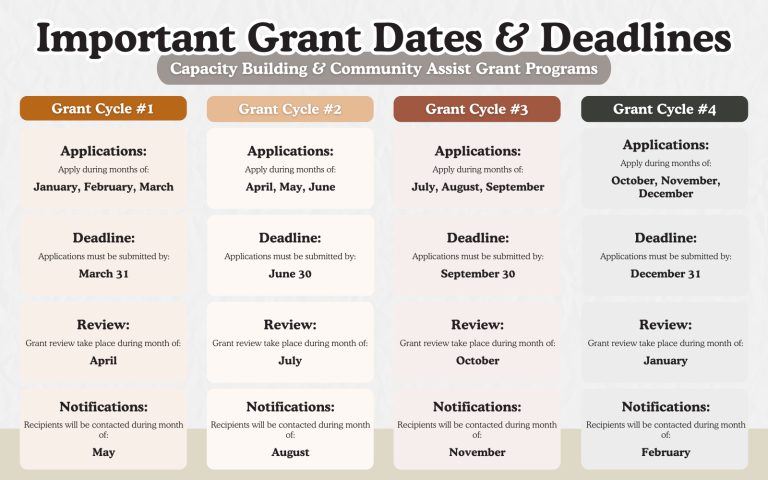 Apply for Grants - Community Foundation of Southern Indiana